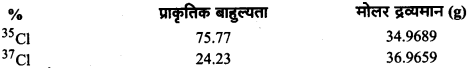 UP Board Solutions for Class 11 Chemistry Chapter 1 Some Basic Concepts of Chemistry img-7