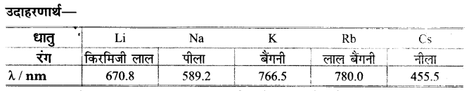 UP Board Solutions for Class 11 Chemistry Chapter 10 The s-block Elements img-3