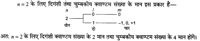 UP Board Solutions for Class 11 Chemistry Chapter 2 Structure of Atom img-68