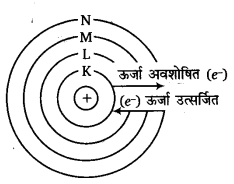 UP Board Solutions for Class 11 Chemistry Chapter 2 Structure of Atom img-85