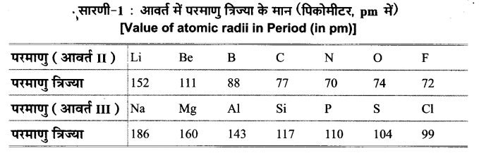 UP Board Solutions for Class 11 Chemistry Chapter 3 Classification of Elements and Periodicity in Properties img-3