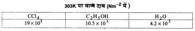 UP Board Solutions for Class 11 Chemistry Chapter 5 States of Matter img-59