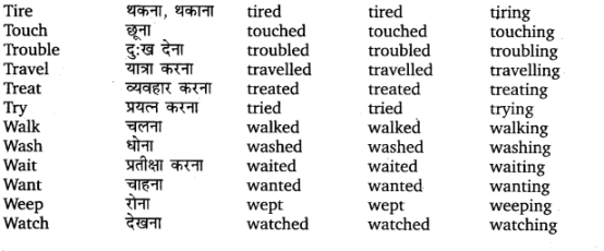 UP Board Solutions for Class 11 English Translation Chapter 7 Three Forms of Verbs img 16