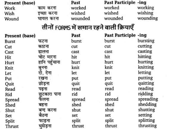 UP Board Solutions for Class 11 English Translation Chapter 7 Three Forms of Verbs img 17