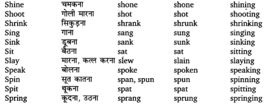 UP Board Solutions for Class 11 English Translation Chapter 7 Three Forms of Verbs img 4
