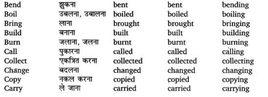 UP Board Solutions for Class 11 English Translation Chapter 7 Three Forms of Verbs img 7