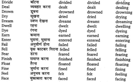 UP Board Solutions for Class 11 English Translation Chapter 7 Three Forms of Verbs img 9