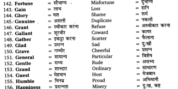 UP Board Solutions for Class 11 English Vocabulary Chapter 6 Antonyms img 11