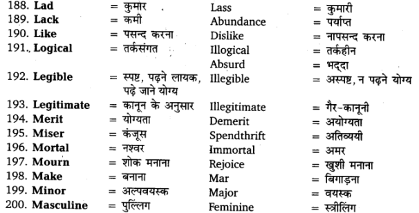 UP Board Solutions for Class 11 English Vocabulary Chapter 6 Antonyms img 14