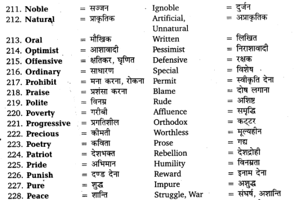 UP Board Solutions for Class 11 English Vocabulary Chapter 6 Antonyms img 17