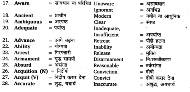 UP Board Solutions for Class 11 English Vocabulary Chapter 6 Antonyms img 2