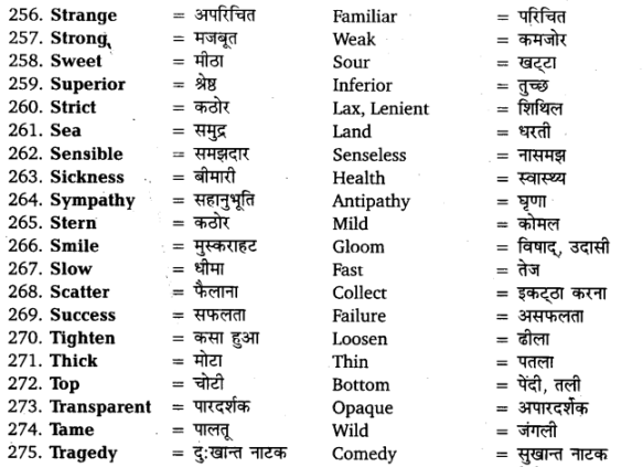 UP Board Solutions for Class 11 English Vocabulary Chapter 6 Antonyms img 20