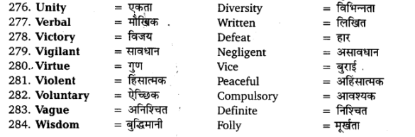 UP Board Solutions for Class 11 English Vocabulary Chapter 6 Antonyms img 21