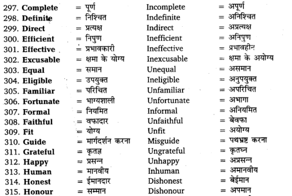 UP Board Solutions for Class 11 English Vocabulary Chapter 6 Antonyms img 22