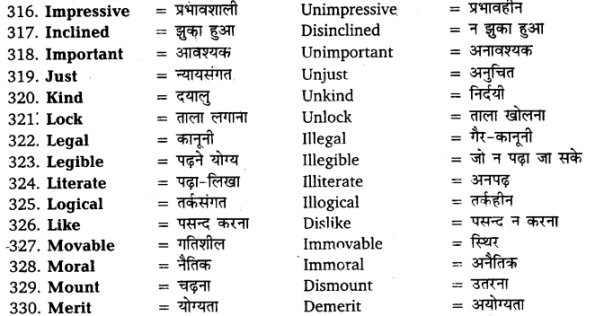 UP Board Solutions for Class 11 English Vocabulary Chapter 6 Antonyms img 23