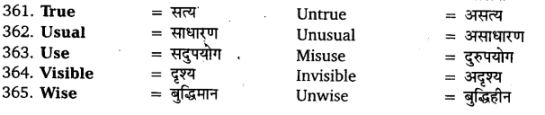 UP Board Solutions for Class 11 English Vocabulary Chapter 6 Antonyms img 26