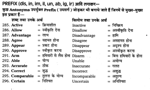 UP Board Solutions for Class 11 English Vocabulary Chapter 6 Antonyms img 27