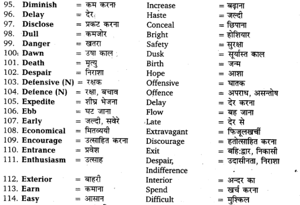 UP Board Solutions for Class 11 English Vocabulary Chapter 6 Antonyms img 7