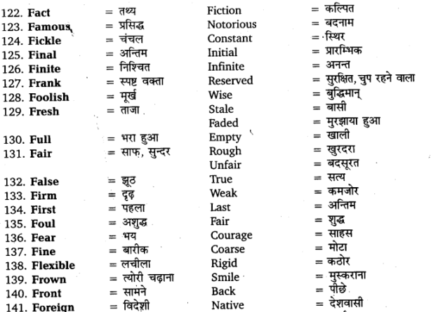 UP Board Solutions for Class 11 English Vocabulary Chapter 6 Antonyms img 9