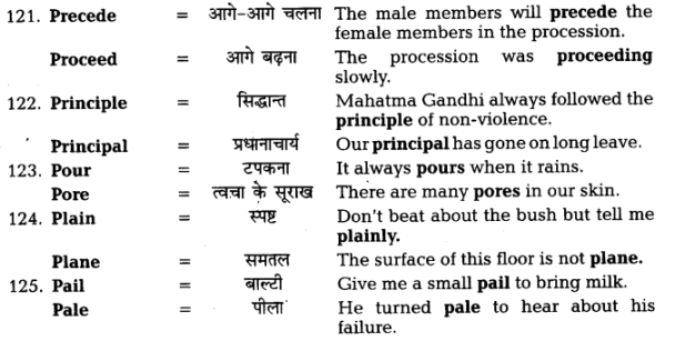 UP Board Solutions for Class 11 English Vocabulary Chapter 7 Homophones img 29