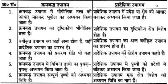 UP Board Solutions for Class 11 Geography Chapter 1 Fundamentals of Physical Geography Chapter 1 Geography as a Discipline img 4