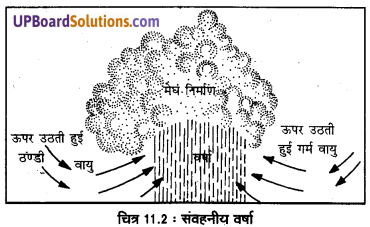 UP Board Solutions for Class 11 Geography Fundamentals of Physical Geography Chapter 11 Water in the Atmosphere (वायुमंडल में जल) img 4