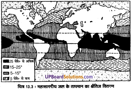 UP Board Solutions for Class 11 Geography Fundamentals of Physical Geography Chapter 13 Water (महासागरीय जल) img 4