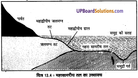 UP Board Solutions for Class 11 Geography Fundamentals of Physical Geography Chapter 13 Water (महासागरीय जल) img 5