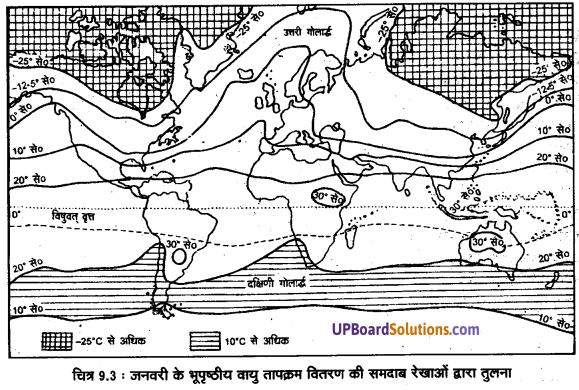 UP Board Solutions for Class 11 Geography Fundamentals of Physical Geography Chapter 9 Solar Radiation, Heat Balance and Temperature (सौर विimg 3