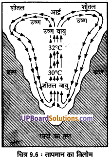 UP Board Solutions for Class 11 Geography Fundamentals of Physical Geography Chapter 9 Solar Radiation, Heat Balance and Temperature (सौर विimg 6