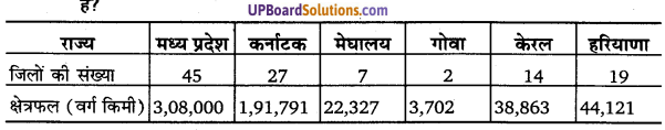 UP Board Solutions for Class 11 Geography Indian Physical Environment Chapter 1 India Location (भारत स्थिति) img 1