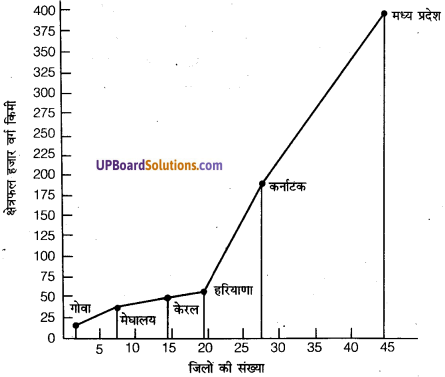 UP Board Solutions for Class 11 Geography Indian Physical Environment Chapter 1 India Location (भारत स्थिति) img 2