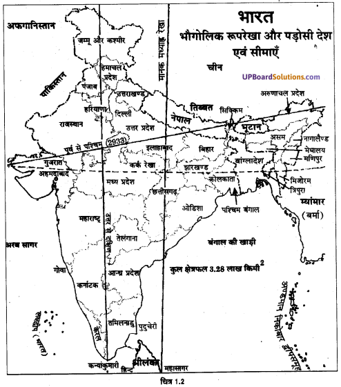 UP Board Solutions for Class 11 Geography Indian Physical Environment Chapter 1 India Location (भारत स्थिति) img 3