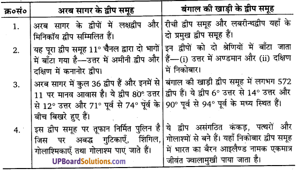 UP Board Solutions for Class 11 Geography Indian Physical Environment Chapter 2 Structure and Physiography (संरचना तथा भू-आकृति विज्ञान) img 1