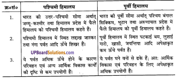 UP Board Solutions for Class 11 Geography Indian Physical Environment Chapter 2 Structure and Physiography (संरचना तथा भू-आकृति विज्ञान) img 3