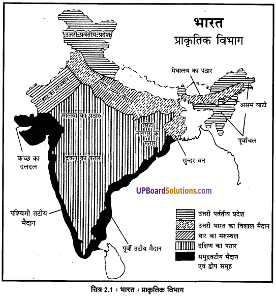 UP Board Solutions for Class 11 Geography Indian Physical Environment Chapter 2 Structure and Physiography (संरचना तथा भू-आकृति विज्ञान) img 5