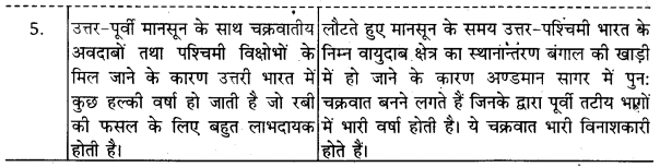 UP Board Solutions for Class 11 Geography Indian Physical Environment Chapter 4 Climate (जलवायु) img 2