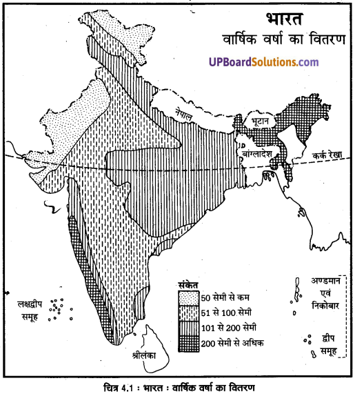 UP Board Solutions for Class 11 Geography Indian Physical Environment Chapter 4 Climate (जलवायु) img 3