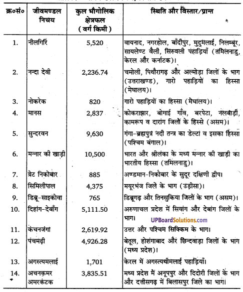 UP Board Solutions for Class 11 Geography Indian Physical Environment Chapter 5 Natural Vegetation (प्राकृतिक वनस्पति) img 3