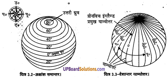 UP Board Solutions for Class 11 Geography Practical Work in Geography Chapter 3 Latitude, Longitude and Time (अक्षांश, देशांतर और समय) img 4