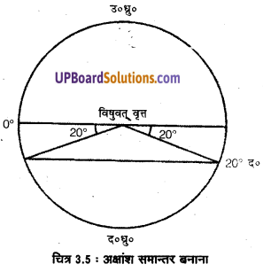 UP Board Solutions for Class 11 Geography Practical Work in Geography Chapter 3 Latitude, Longitude and Time (अक्षांश, देशांतर और समय) img 6