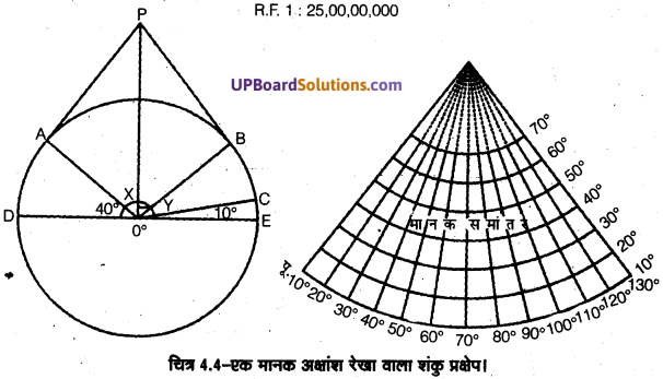 UP Board Solutions for Class 11 Geography Practical Work in Geography Chapter 4 Map Projections (मानचित्र प्रक्षेप) img 6 (1)