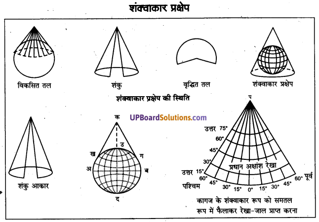 UP Board Solutions for Class 11 Geography Practical Work in Geography Chapter 4 Map Projections (मानचित्र प्रक्षेप) img 6 (10)