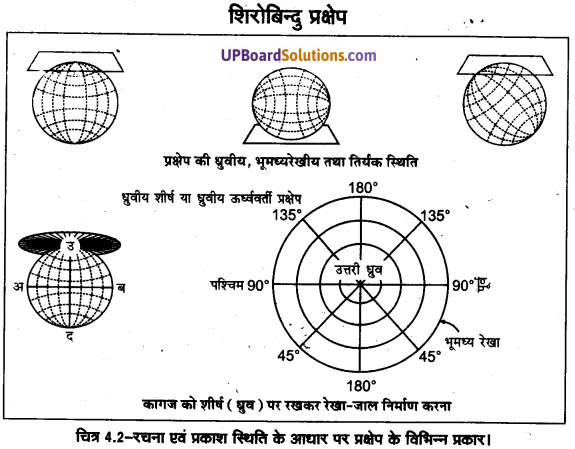 UP Board Solutions for Class 11 Geography Practical Work in Geography Chapter 4 Map Projections (मानचित्र प्रक्षेप) img 6 (11)