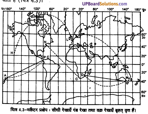 UP Board Solutions for Class 11 Geography Practical Work in Geography Chapter 4 Map Projections (मानचित्र प्रक्षेप) img 6 (12)