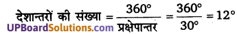 UP Board Solutions for Class 11 Geography Practical Work in Geography Chapter 4 Map Projections (मानचित्र प्रक्षेप) img 6 14