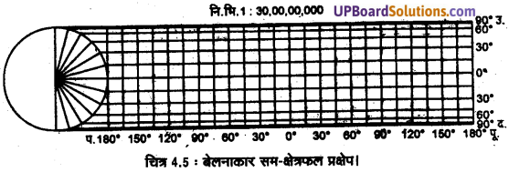 UP Board Solutions for Class 11 Geography Practical Work in Geography Chapter 4 Map Projections (मानचित्र प्रक्षेप) img 6 (2)
