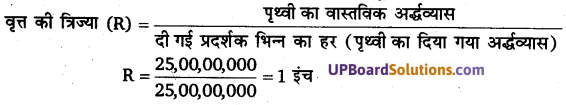 UP Board Solutions for Class 11 Geography Practical Work in Geography Chapter 4 Map Projections (मानचित्र प्रक्षेप) img 6 (5)