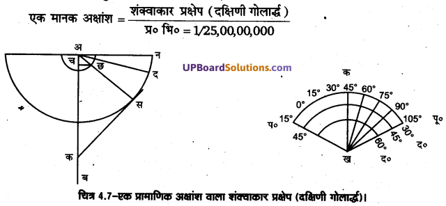UP Board Solutions for Class 11 Geography Practical Work in Geography Chapter 4 Map Projections (मानचित्र प्रक्षेप) img 6 (6)