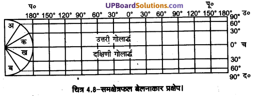 UP Board Solutions for Class 11 Geography Practical Work in Geography Chapter 4 Map Projections (मानचित्र प्रक्षेप) img 6 (7)